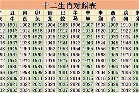 1961生肖配對|1961年属什么生肖？详解属牛人的特点和婚配分析